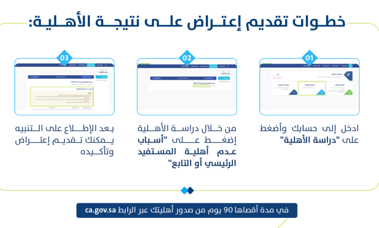 رابط تقديم اعتراض على نتائج أهلية حساب المواطن عبر ca.gov.sa