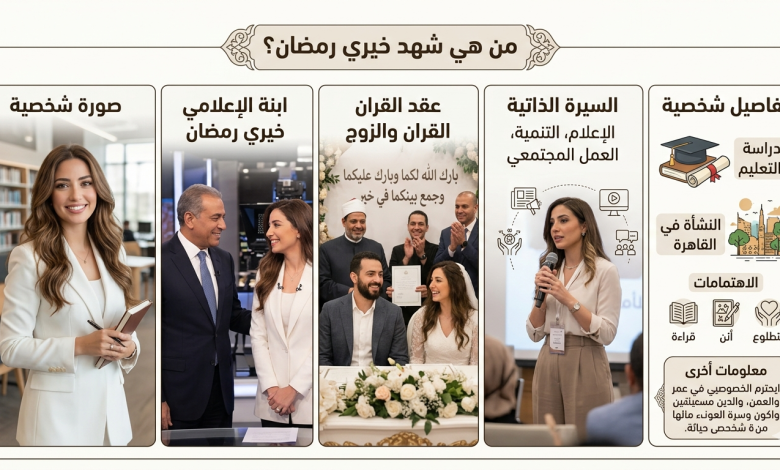 من هي شهد خيري رمضان ويكيبيديا؟ عمرها وزوجها