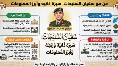 من هو سفيان السليحات السيرة الذاتية الكاملة وأبرز المعلومات عن حياته