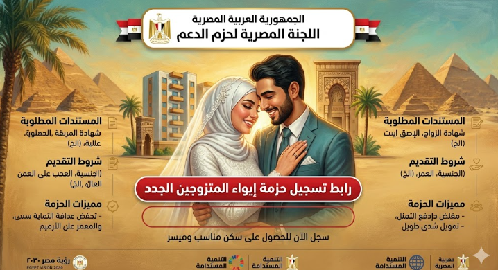 رابط تسجيل حزمة إيواء المتزوجين الجدد 2026 لدى اللجنة المصرية – سجل الآن