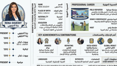 من هي رينا الدويهي السيرة الذاتية الكاملة ويكيبيديا واهم المعلومات