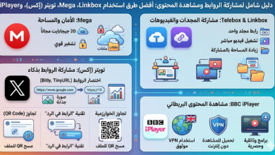 تيلي بوكس لينك بوكس ميقا iPlayer telebox اطفال 2026 X : دليل شامل لـ Telebox وLinkbox وميجا