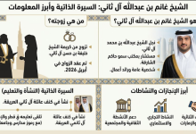 من هو الشيخ غانم بن عبدالله ال ثاني ومن هي وجته السيرة الذاتية وابرز المعلومات