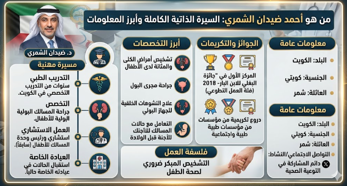 من هو احمد ضيدان الشمري السيرة الذاتية الكاملة وابرز المعلومات