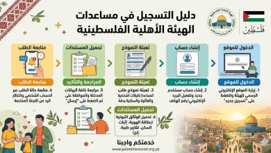 دليل التسجيل في مساعدات الهيئة الأهلية الفلسطينية