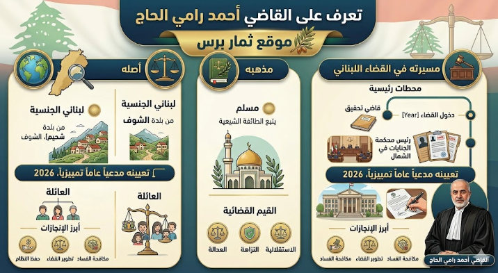 تعرف على من هو القاضي أحمد رامي الحاج، أصله، مذهبه، ومسيرته في القضاء اللبناني.