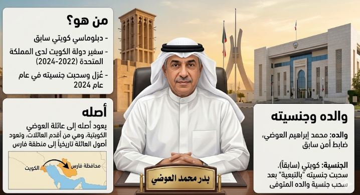من هو بدر محمد العوضي السيرة الذاتية الكاملة وأبرز المعلومات