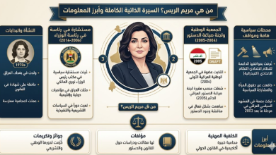 من هي مريم الريس السيرة الذاتية الكاملة وأبرز المعلومات