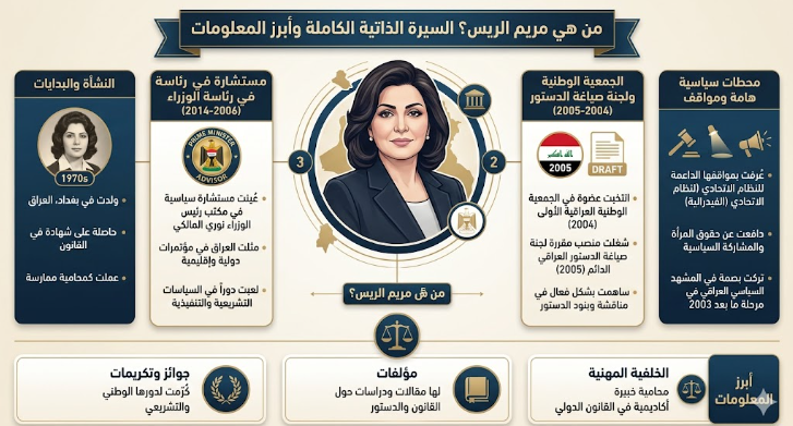 من هي مريم الريس السيرة الذاتية الكاملة وأبرز المعلومات