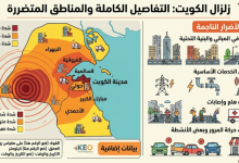 زلزال الكويت التفاصيل الكاملة والمناطق التي ضربها الزلزال والاضرار الناجمة
