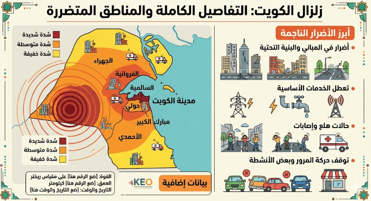 زلزال الكويت التفاصيل الكاملة والمناطق التي ضربها الزلزال والاضرار الناجمة