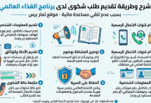 شرح وطريقة تقديم طلب شكوى لدى برنامج الغذاء العالمي بسبب عدم تلقي مساعدة مالية