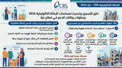 تعرف على رابط تسجيل مساعدات الإغاثة الكاثوليكية CRS 2026 وخطوات تحديث بيانات الدعم للأسر المتضررة في قطاع غزة.