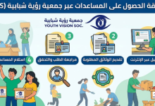 جمعية رؤية شبابية تفتح باب التسجيل للحصول على المساعدات 2026