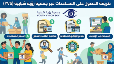 جمعية رؤية شبابية تفتح باب التسجيل للحصول على المساعدات 2026