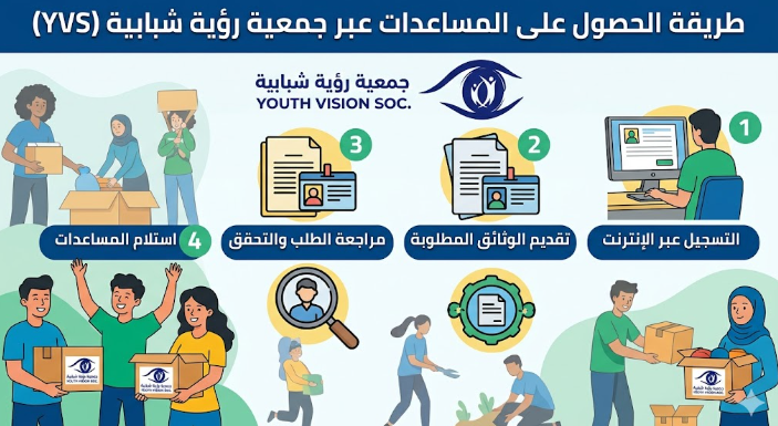 جمعية رؤية شبابية تفتح باب التسجيل للحصول على المساعدات 2026