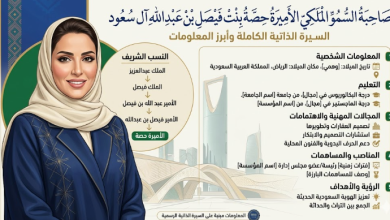 من هي الأميرة حصة بنت فيصل بن عبدالله زوجة سهم ؟ عمرها، والدتها، سيرتها الذاتية كاملة