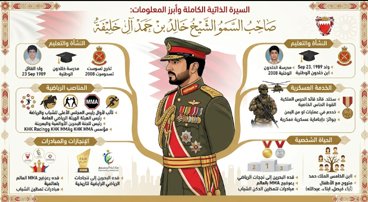 من هو خالد بن حمد آل خليفة زوج الاميره سحاب؟ عمره، مناصبه، اولاده مسيرته كاملة