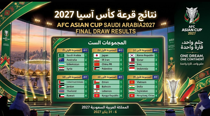نتائج قرعة دوري المجموعات لكأس آسيا 2027 التي تحتضنها المملكة العربية السعودية