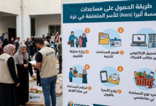 طريقة الحصول على مساعدات مؤسسة أنيرا Anera للاسر المتعففة في غزة