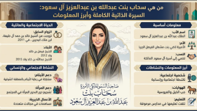 من هي سحاب بنت عبدالله بن عبدالعزيز آل سعود السيرة الذاتية الكاملة وأبرز المعلومات