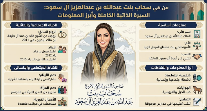 من هي سحاب بنت عبدالله بن عبدالعزيز آل سعود السيرة الذاتية الكاملة وأبرز المعلومات