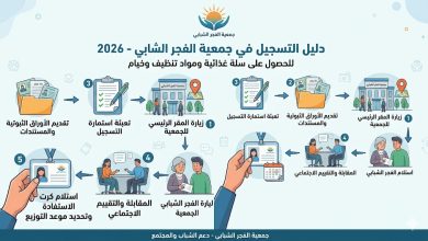 طريقة التسجيل في جمعية الفجر الشبابي للحصول على سلة غذائية ومواد تنظيف وخيام 2026