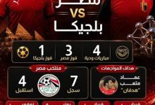 مباراة مصر وبلجيكا مباشر.. مباراة مصر وبلجيكا موعدها والقنوات الناقلة
