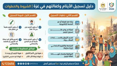 دليل تسجيل الأيتام وكفالتهم في غزة 2026 | الشروط والخطوات