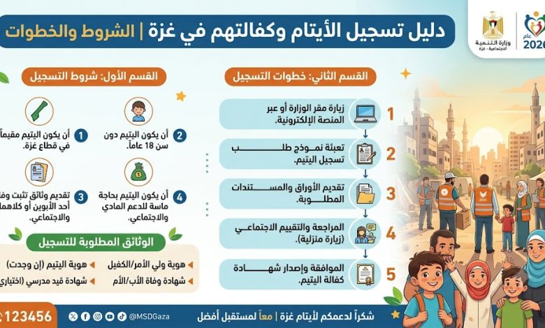 دليل تسجيل الأيتام وكفالتهم في غزة 2026 | الشروط والخطوات