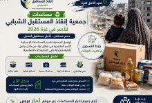 مساعدات جمعية إنقاذ المستقبل الشبابي للأسر في غزة 2026.. رابط التسجيل وتحديث بيانات المستفيدين