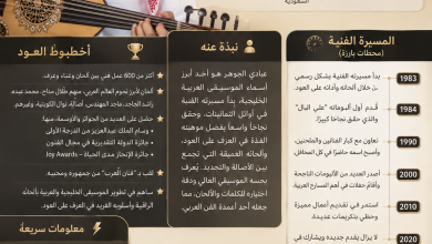 abadi-al-johar-biography