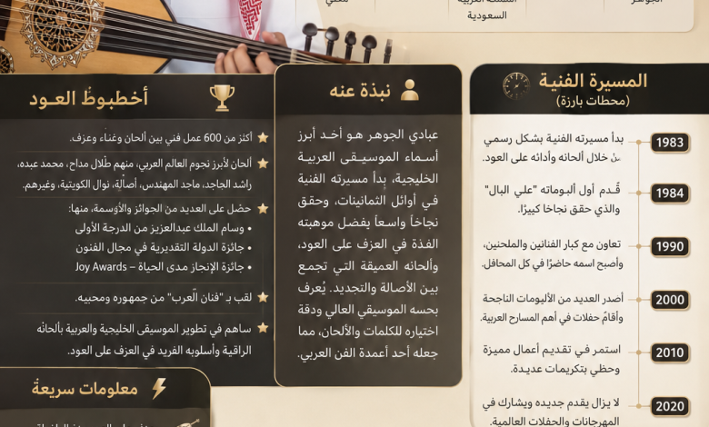 abadi-al-johar-biography